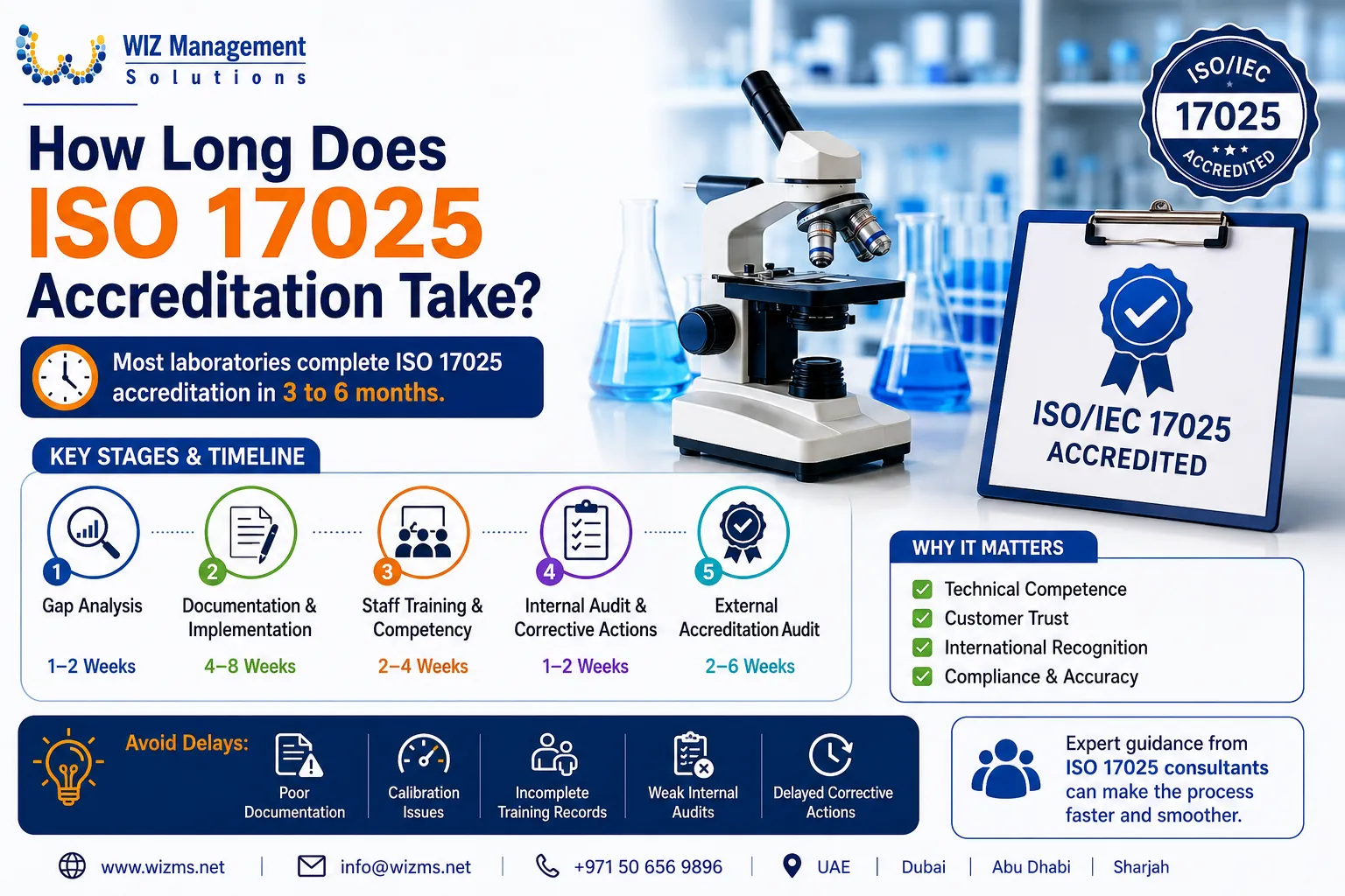 How Long Does ISO 17025 Accreditation Take?