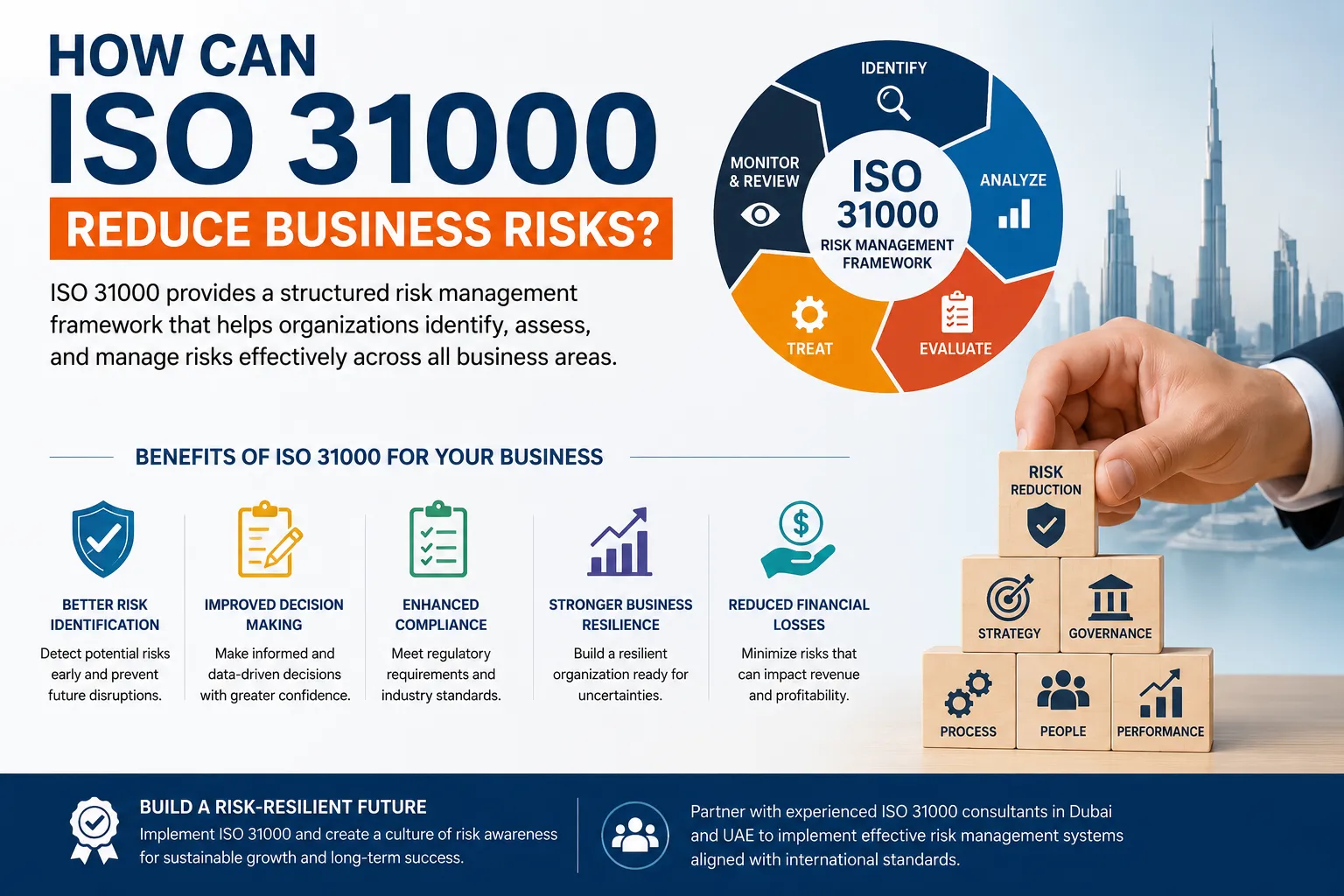 How Can ISO 31000 Reduce Business Risks?