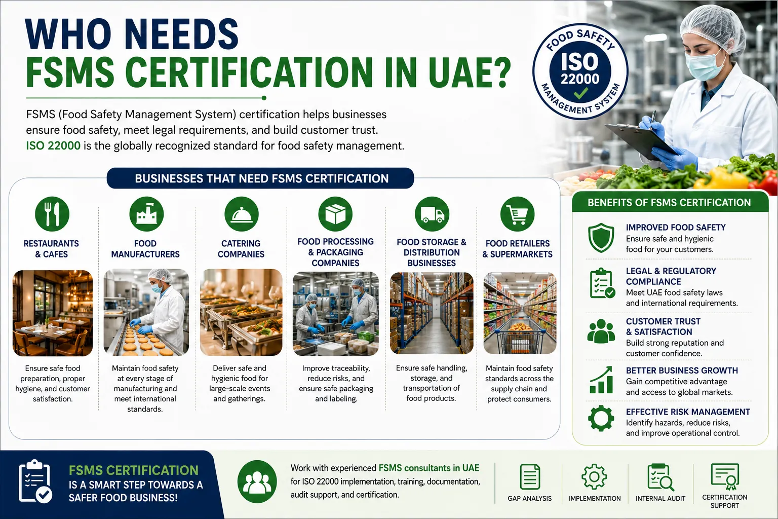 Who Needs FSMS Certification in UAE?