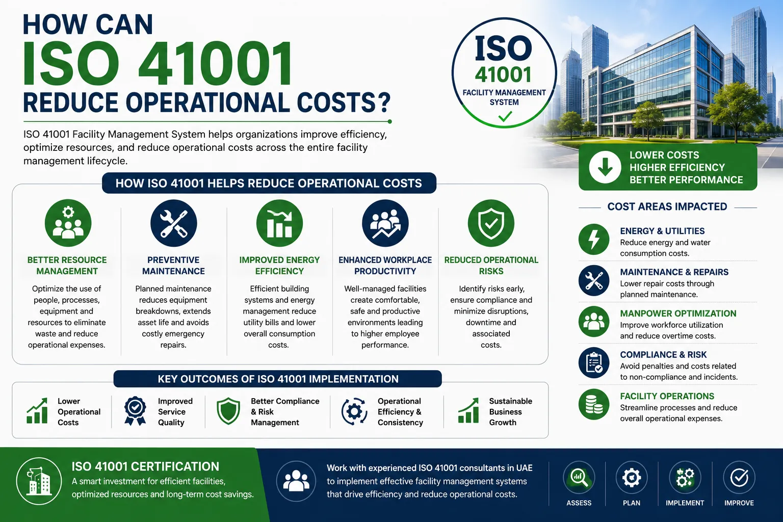 How Can ISO 41001 Reduce Operational Costs?