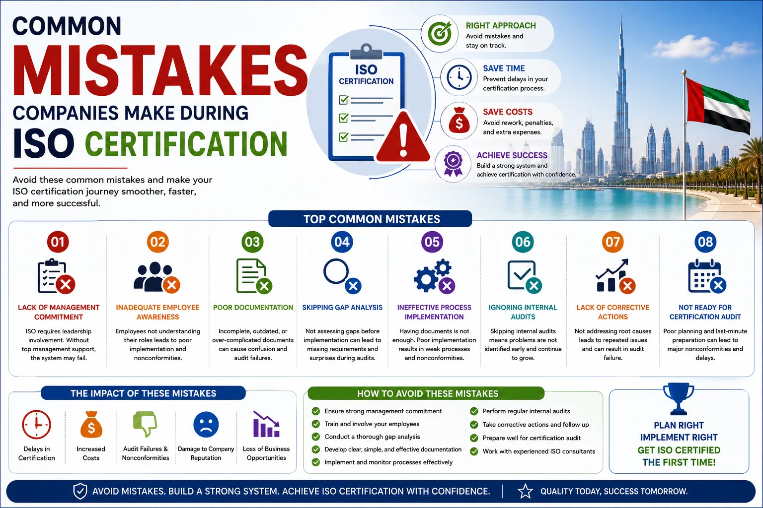 Common Mistakes Companies Make During ISO Certification