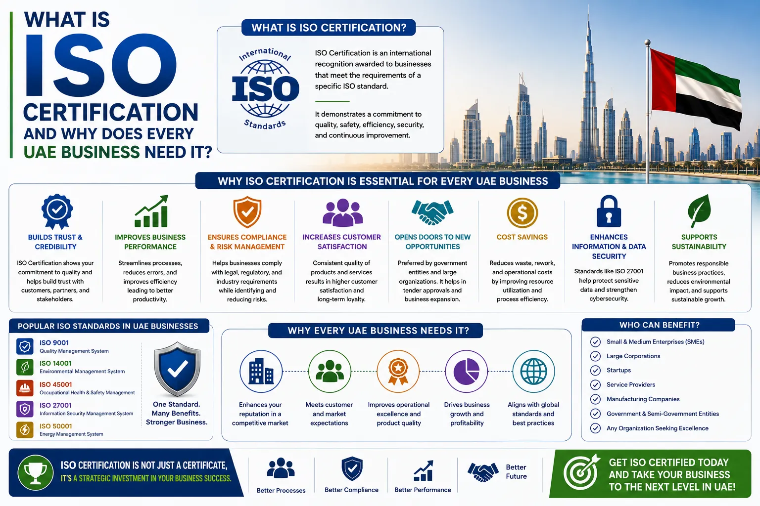 What Is ISO Certification and Why Does Every UAE Business Need It?