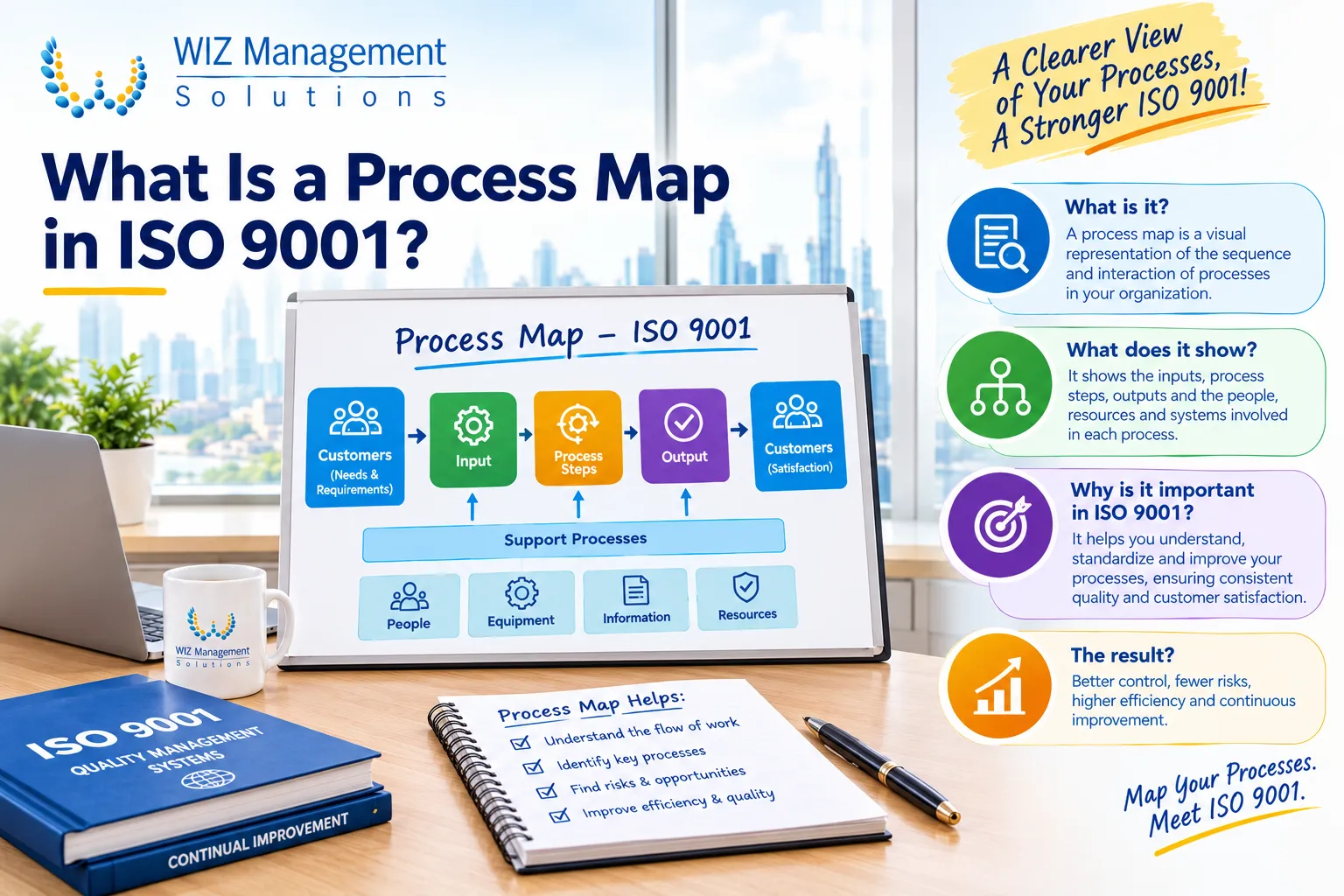What Is a Process Map in ISO 9001?