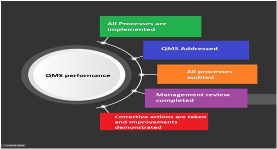Difference between iso 9001 certification and implementation