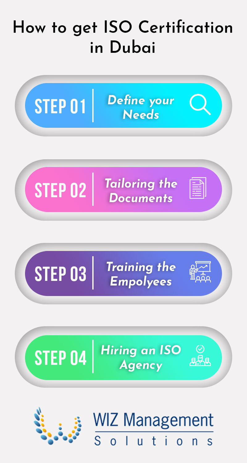 How to get ISO certification in Dubai-infographic