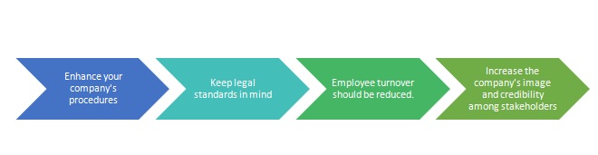 how_does_iso_45001_benefit-manufacturing_companies