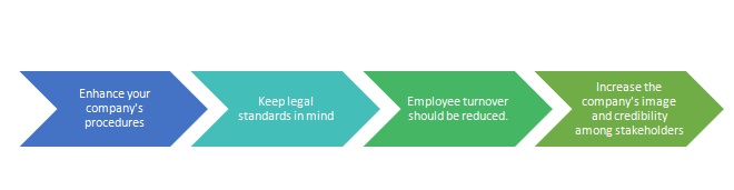 how_does_iso_45001_benefit-manufacturing_companies