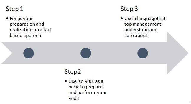 Difference between iso 9001 certification and implementation